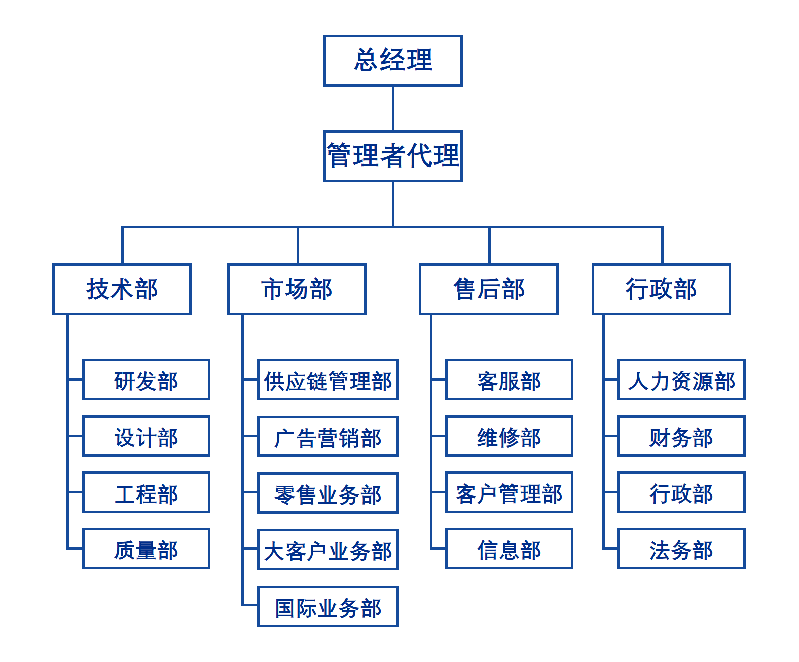组织架构.png